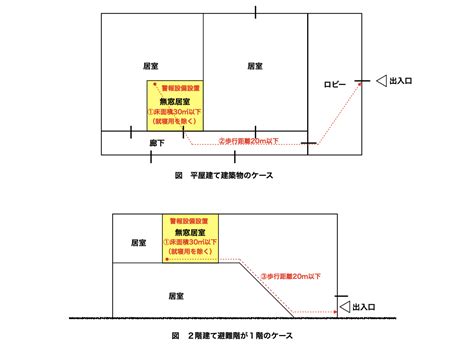 無窗戶居室通風 太陽方位查詢